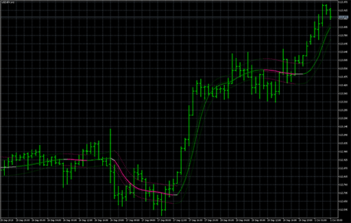 Jurik smooth on chart generic trend image